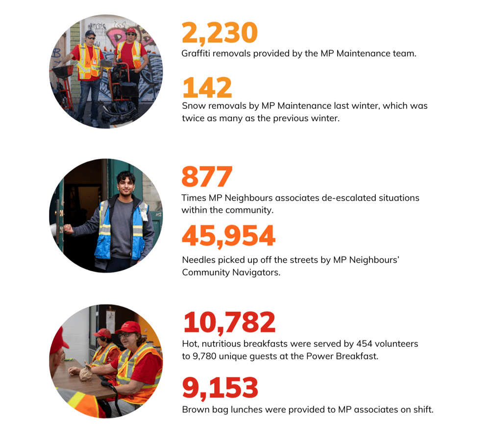 Mission Possible Annual Report 202324